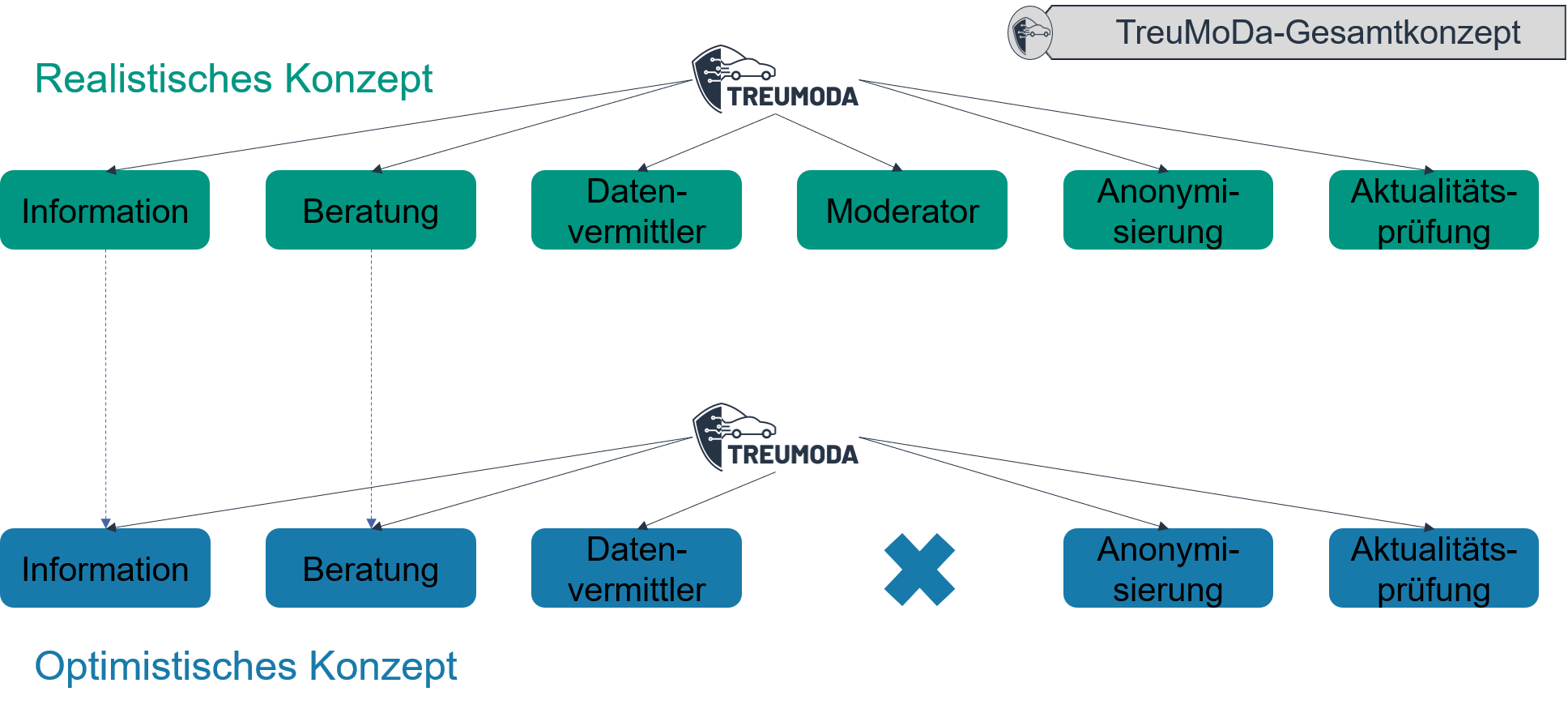 Zweiter Meilenstein